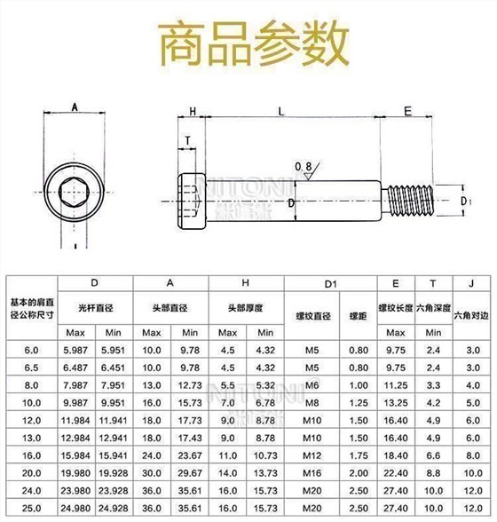 內六角卸料螺栓規格標準