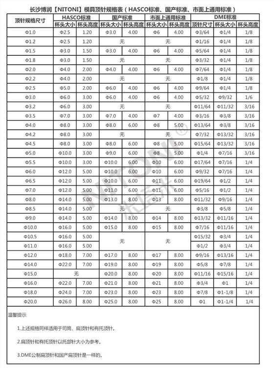 亚搏体育pc廠家加工批發規格表