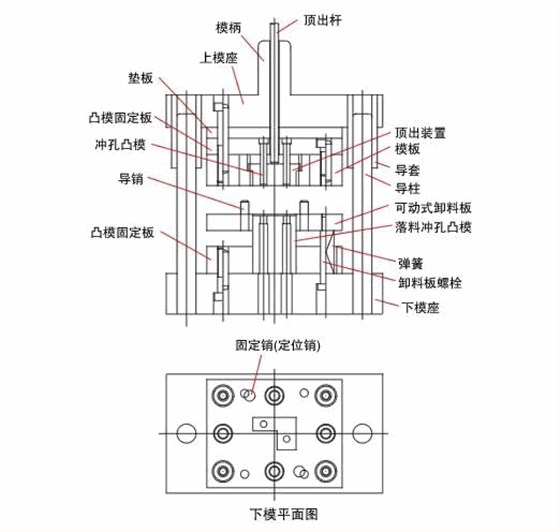 衝壓模具結構圖解